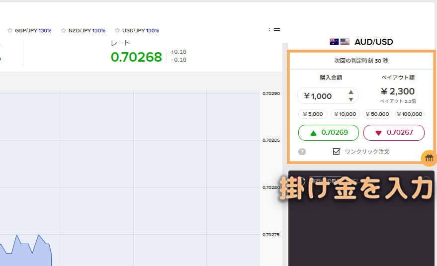 バイナリーオプションの取引方法：③取引額（掛け金）を設定する