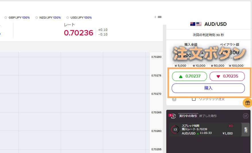 バイナリーオプションの取引方法：④値動きを予想して注文
