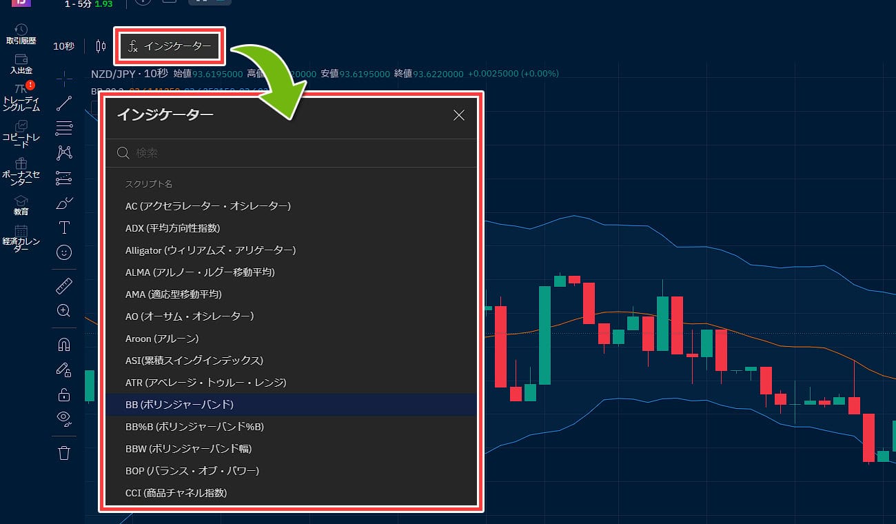 ブビンガバイナリーの相場分析ツール