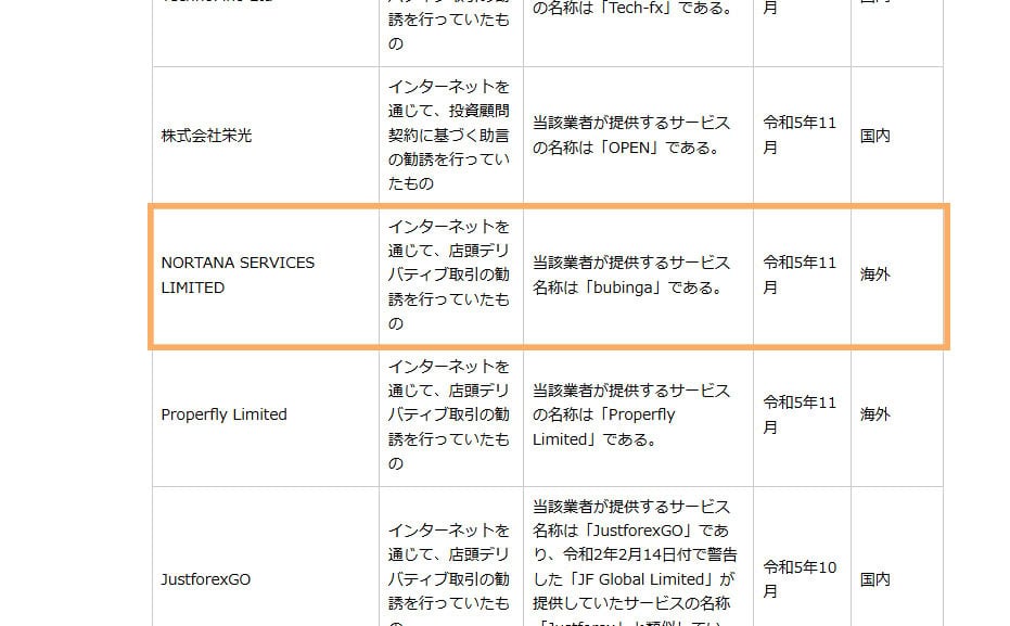 ブビンガ金融庁から注意喚起される