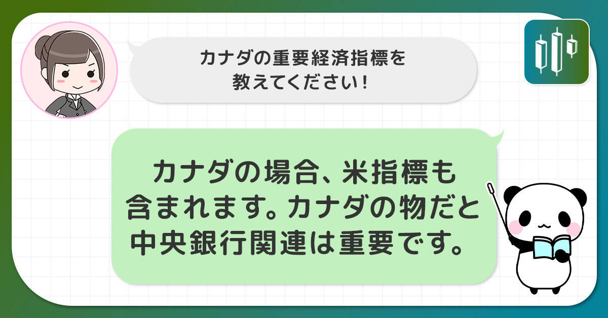 カナダの重要経済指標と発表後のCADの値動き