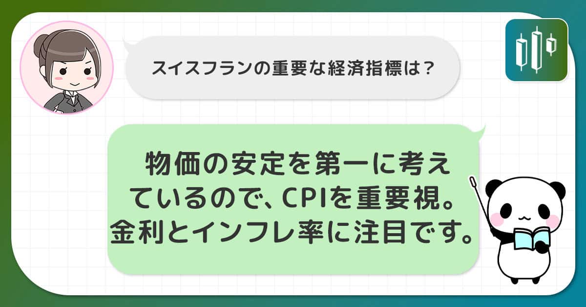 スイスの重要経済指標発表と発表後のCHFの動き