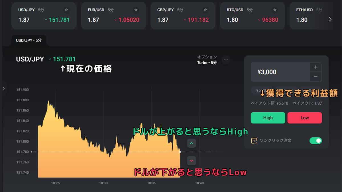 ハイローオーストラリアのデモトレード画面の見方と仕組み