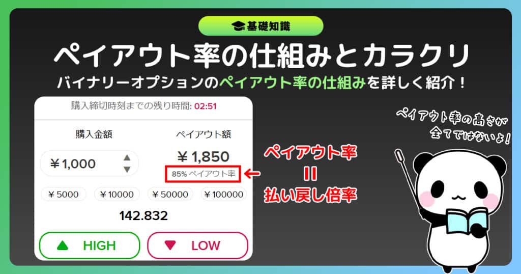 バイナリーオプションのペイアウト率とは｜高い方が取引で有利になるのか？
