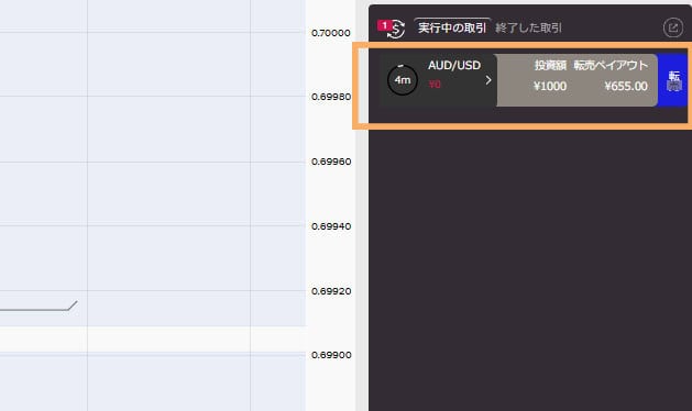 ザオプションの5分取引はペイアウト率が2.00倍で転売も使える