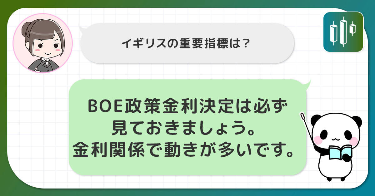 イギリスの重要経済指標発表と発表後のポンドの動き