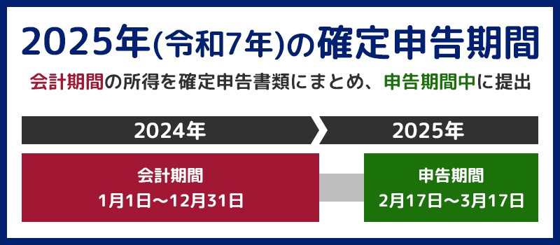 2025年（令和7年）の確定申告期間