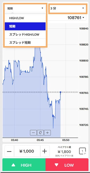 SP画像ザオプション3分取引の使い方 取引の種類と3分取引を選択