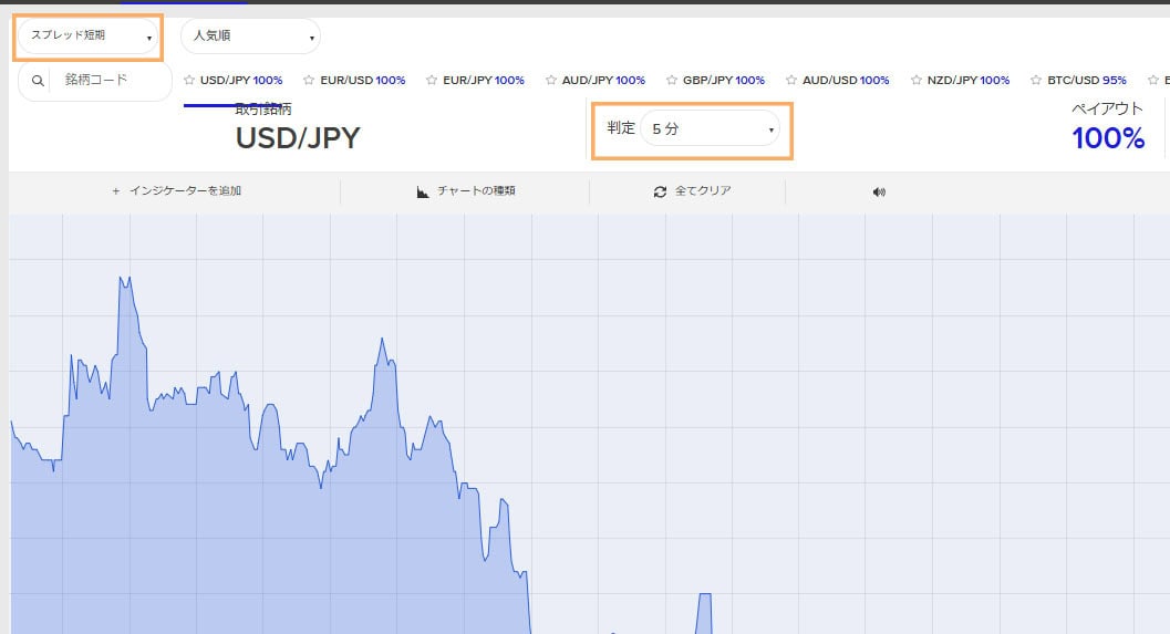 PC画像ザオプション5分取引使い方　取引の種類と5分を選択