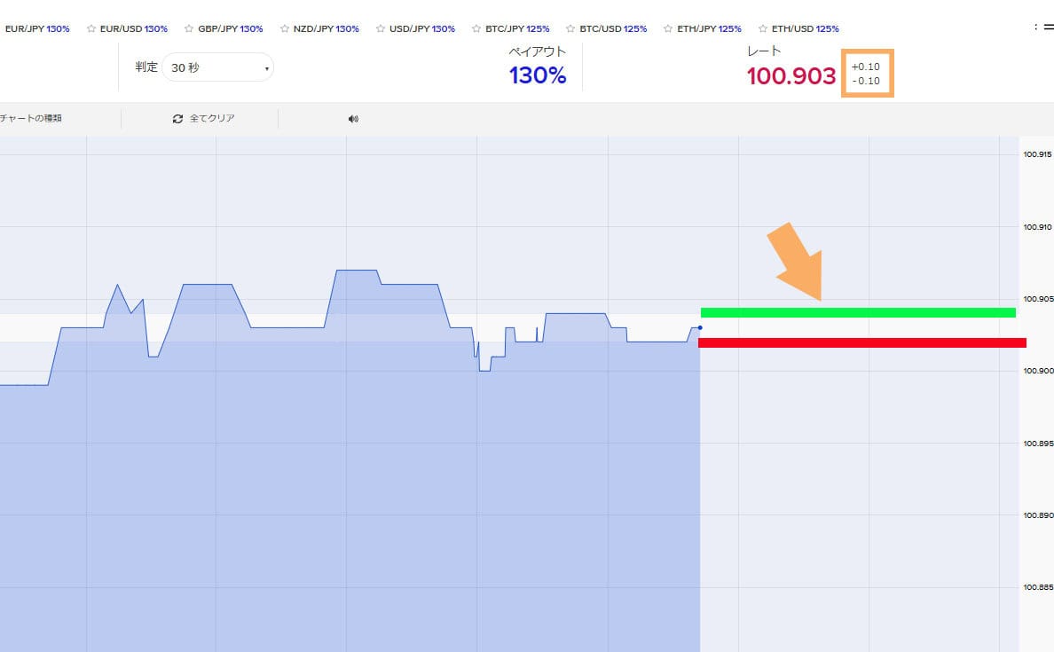 ザオプションスプレッド