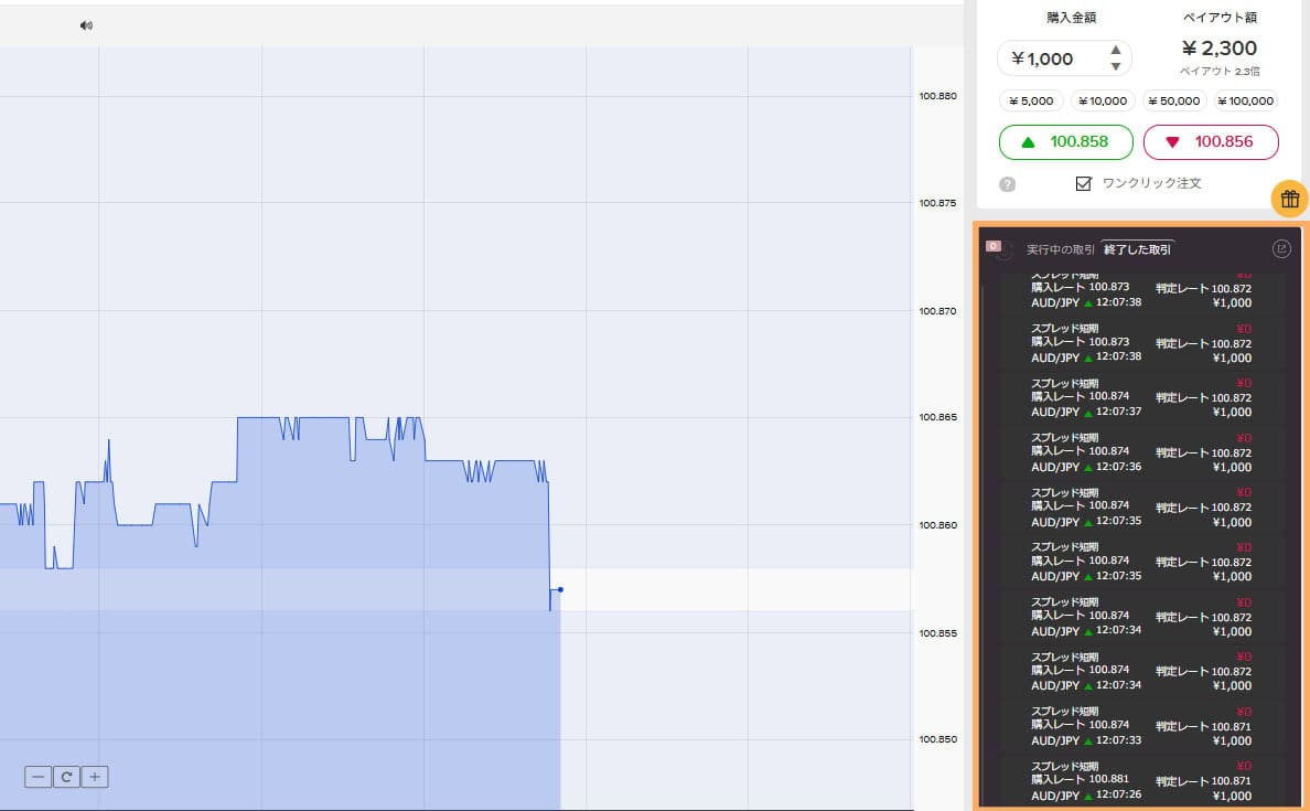 ザオプションでのポジポジ病