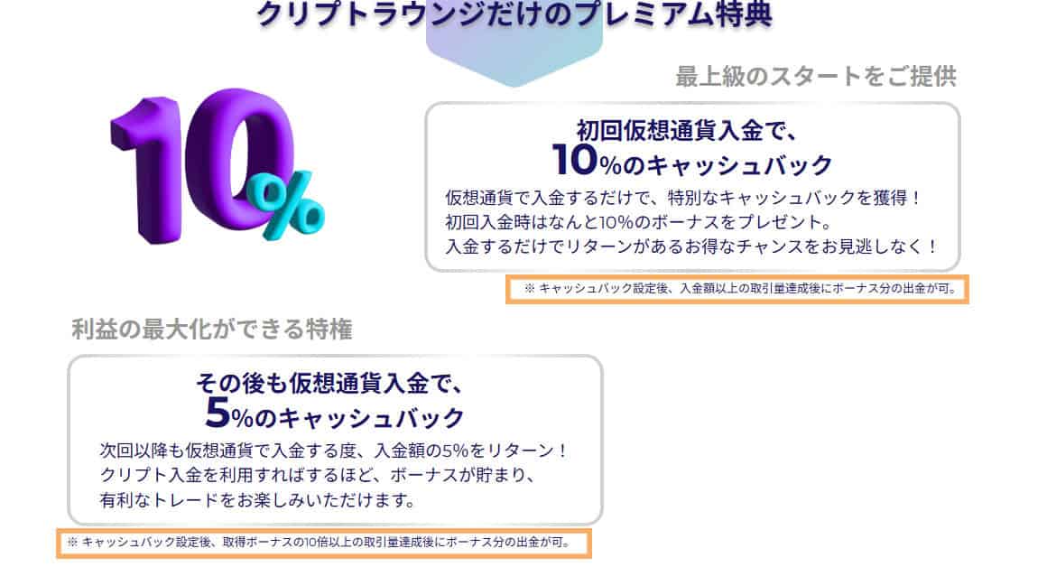 クリプトラウンジキャンペーンのキャッシュバック