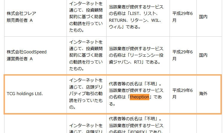 theoptionは金融庁から警告されている