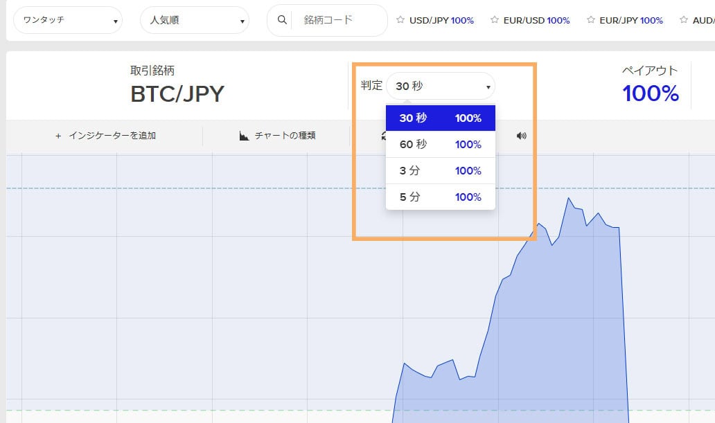 PC画像ワンタッチは短期取引の時間のみで利用可能