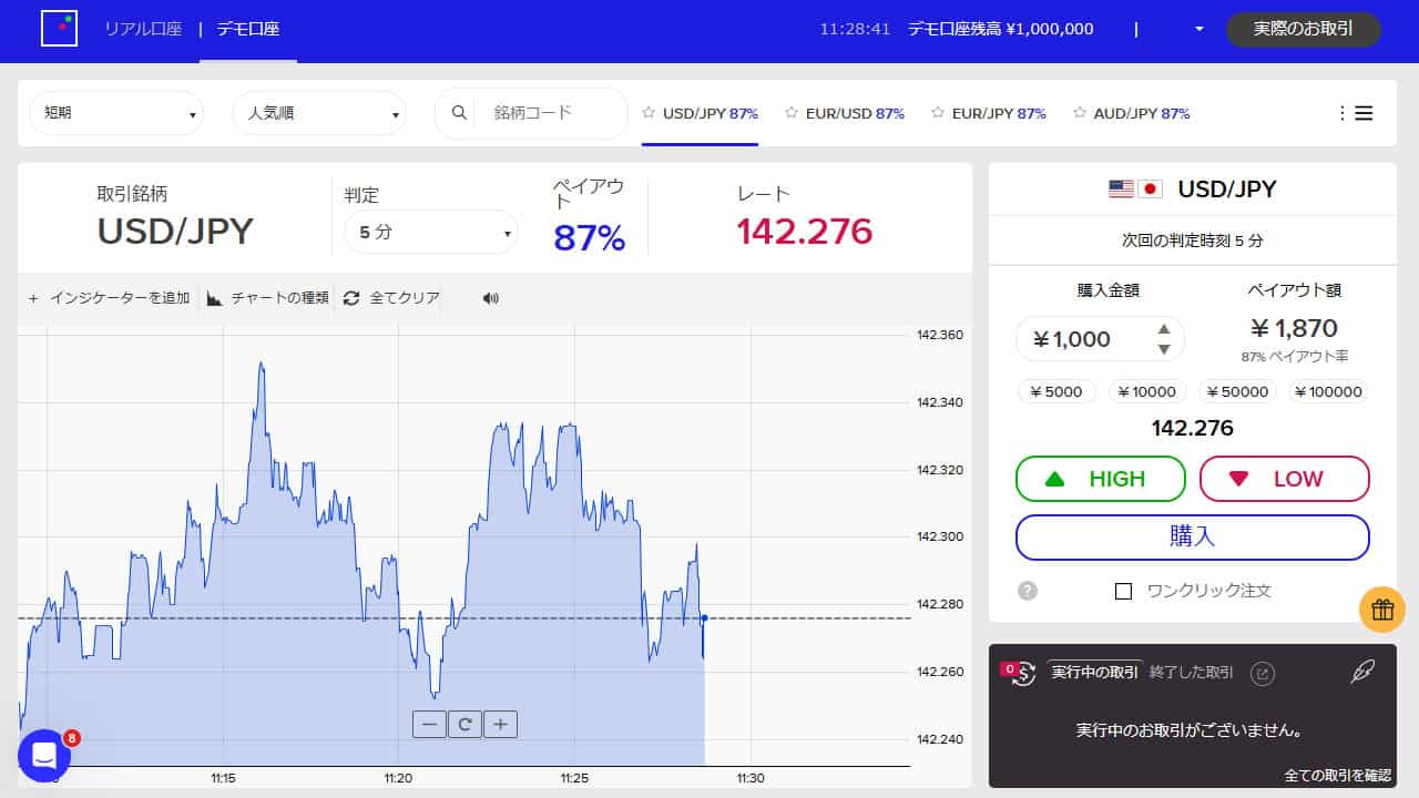 theoption(ザオプション)のデモ口座取引画面（パソコン版）