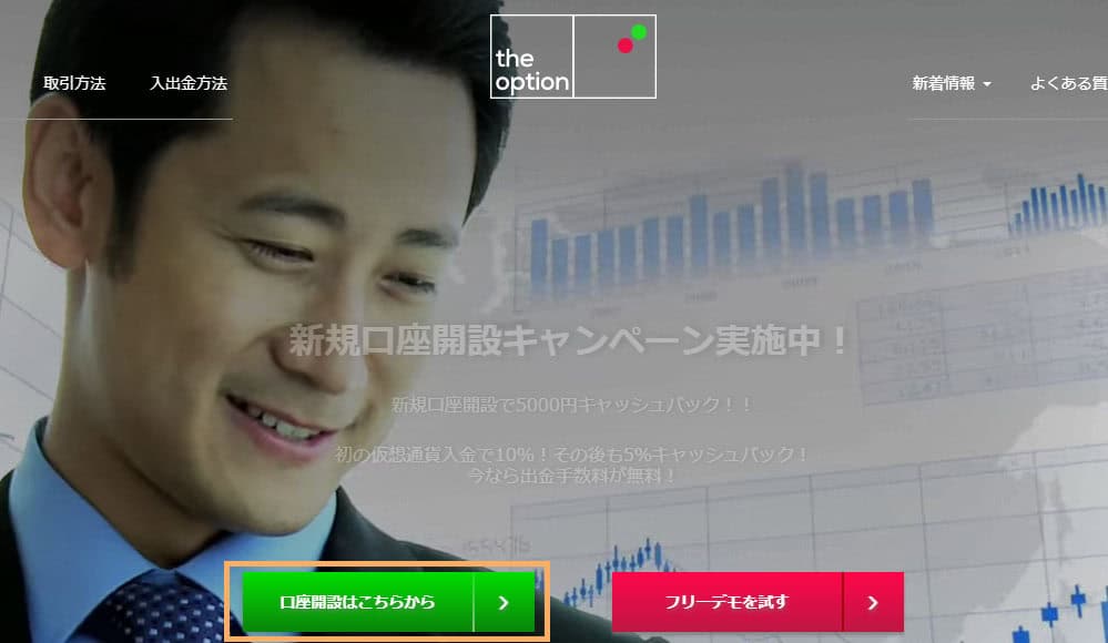 ザオプション口座開設「口座開設はこちらから」