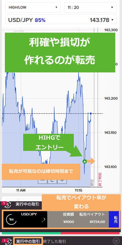 SP画像ザオプション転売機能の簡単説明