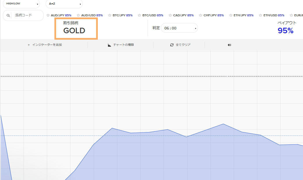 両建てよりも使える戦略
