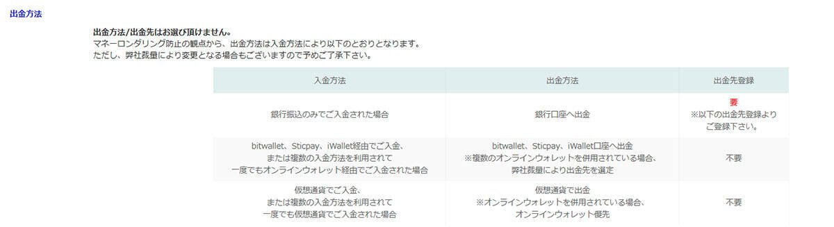 ザオプション出金方法 振り分け