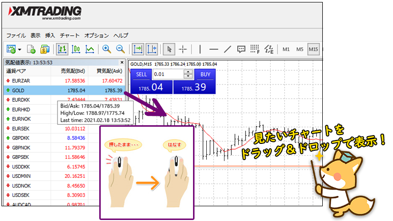 XMデモ口座ドラッグ＆ドロップチャート表示