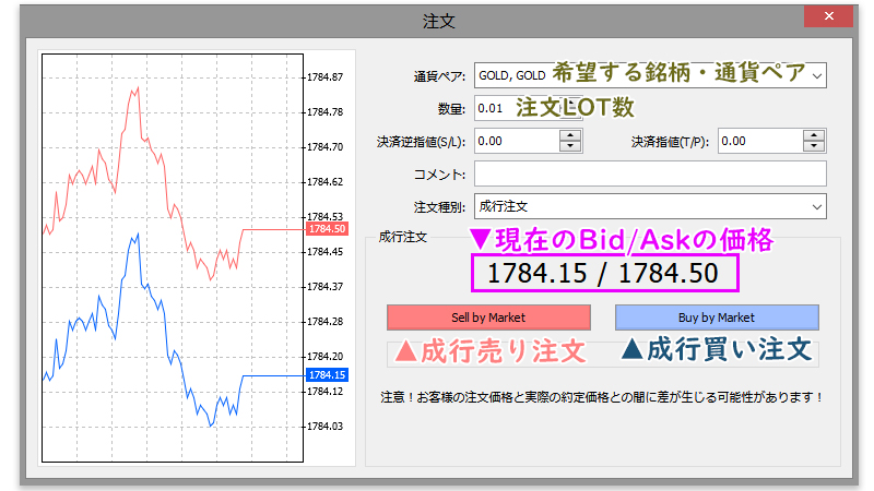 XMデモ口座デモトレード注文方法