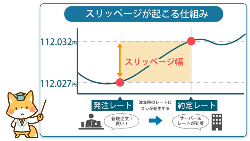 FX業者の選び方（約定率・スリッページ）