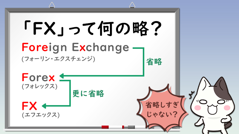 FXの由来・語源