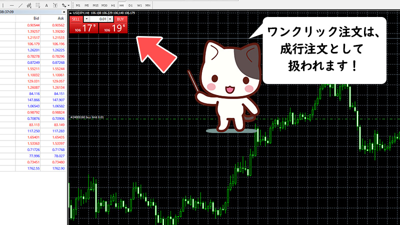 パソコン版のみで出来るワンクリック注文は成り行き注文として扱われる