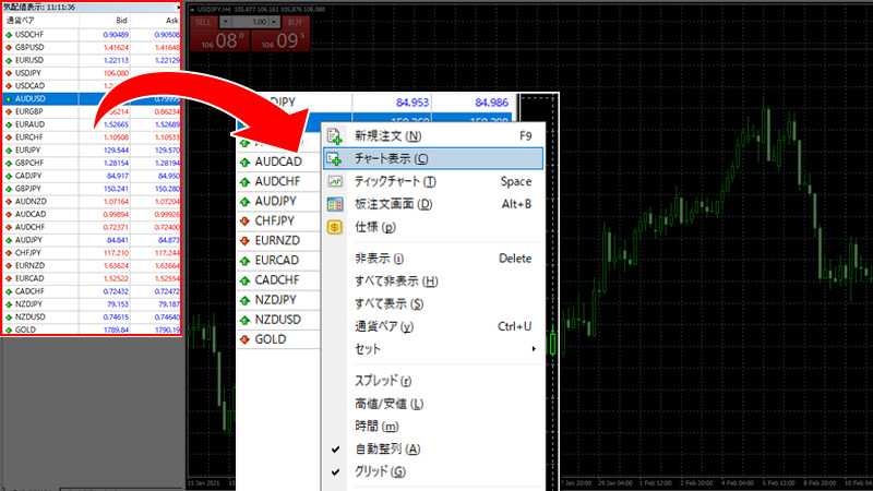 MT4で気配値から通貨ペアを選んでチャートを表示する
