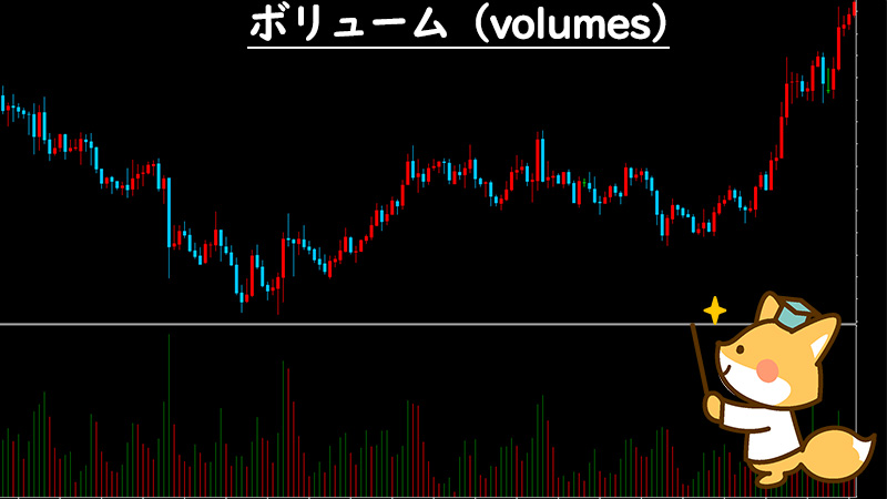 XM(XMTrading)で使えるボリューム（volumes）の説明