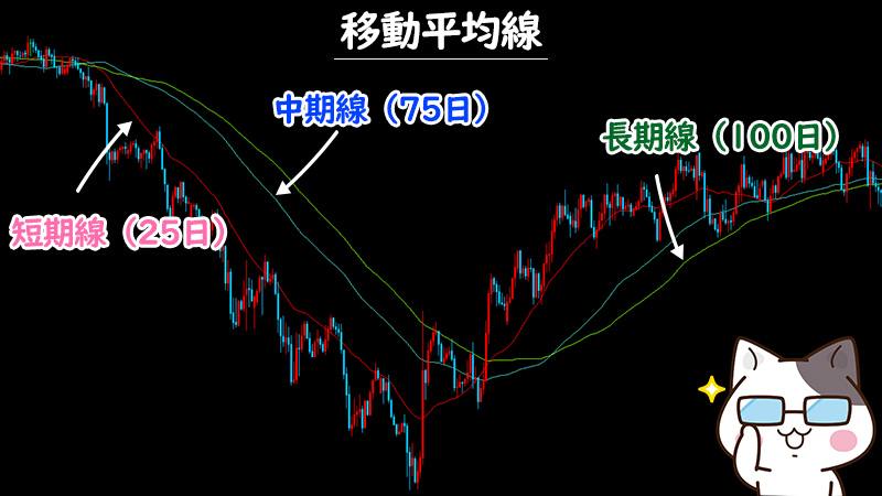 XM(XMTrading)で使える移動平均線の説明