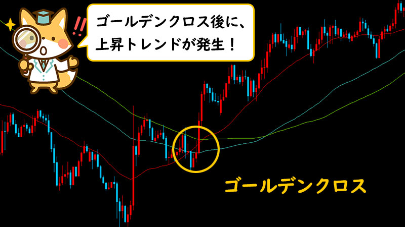 XM(XMTrading)の移動平均線でゴールデンクロス後には上昇トレンドが発生（買いサイン）