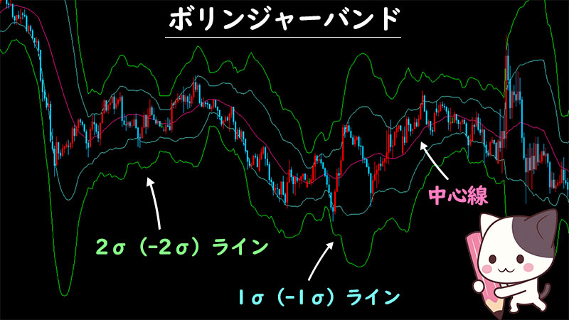 XM(XMTrading)で使えるボリンジャーバンドの説明