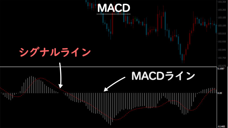 XM(XMTrading)で使えるMACDの説明