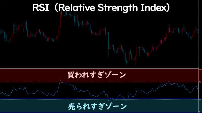 XM(XMTrading)で使えるRIS（Relative Strength Index）の説明