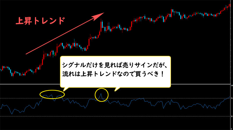 XM(XMTrading)で使えるRSIはダマシに注意して使おう