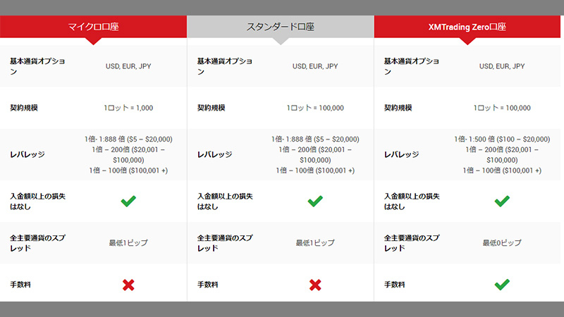 XMtrading口座の種類