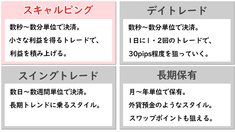 XMTradingのゼロ口座はスキャルピングをするのに最適