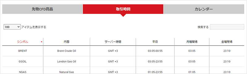 CFD商品の場合、限月が過ぎている