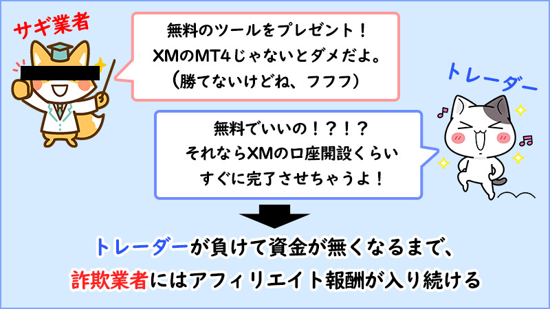 XMの無料自動売買ツール詐欺の実態