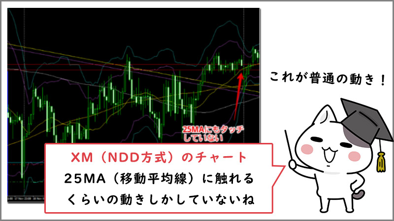 XM（XMTrading）はNDD方式なのでノミ行為は行われていない