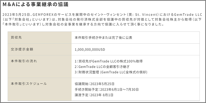 ゲムフォレックスは8月1日に事業継承を完了させて出金手続きを行っていく