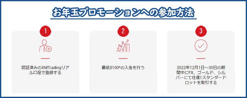 XMTradingのお年玉プロモーションの参加登録方法