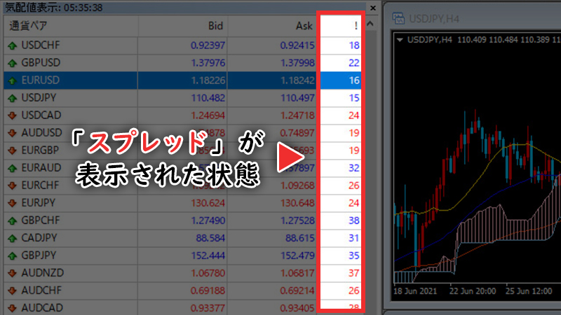 スプレッドが表示された状態