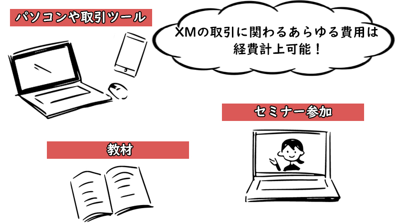 XM税金の経費計上について