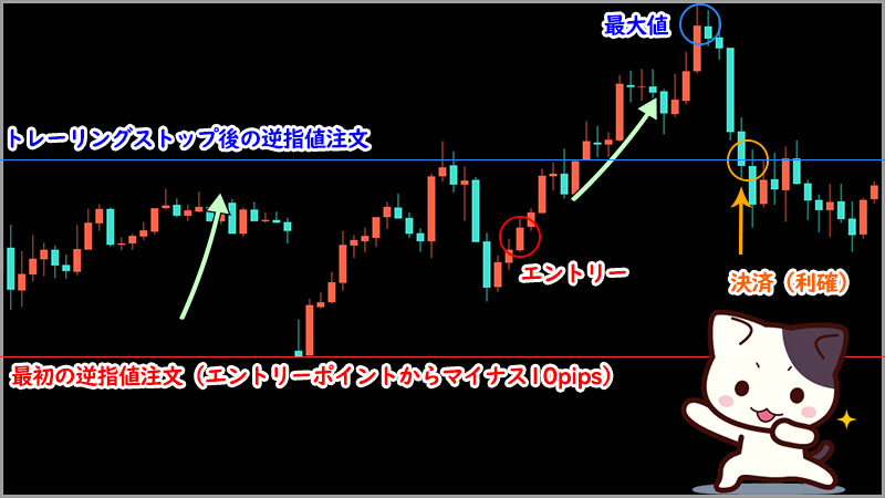 XMでトレーリングストップを使った時の流れ