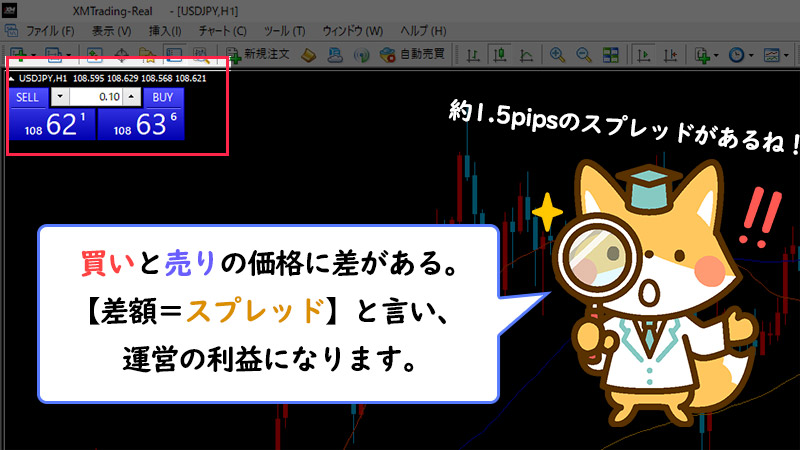 FXのスプレッドはFX業者の利益となる