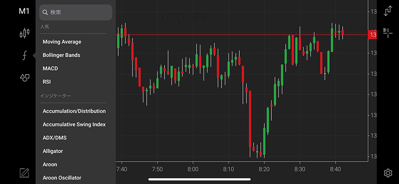 XMアプリでは30種類のインジケーターが使える