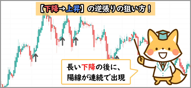 XMで平均足を使って逆張りトレードをする方法