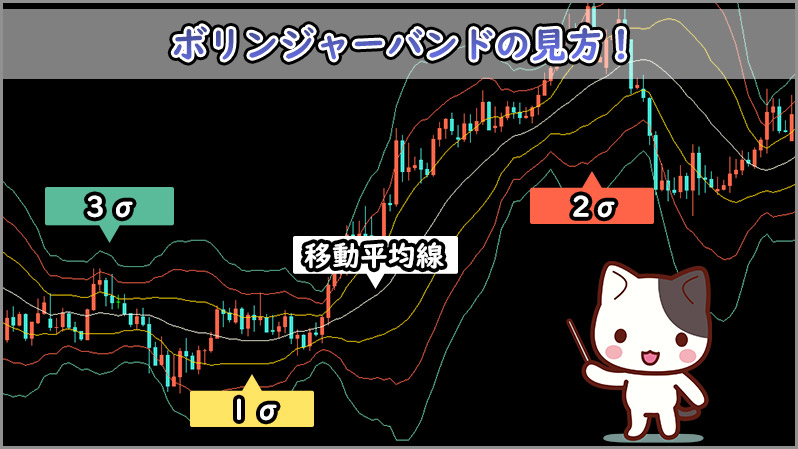 XM｜ボリンジャーバンドの見方